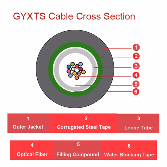 Gyxts Central Loose Tube Outdoor Optical Cable